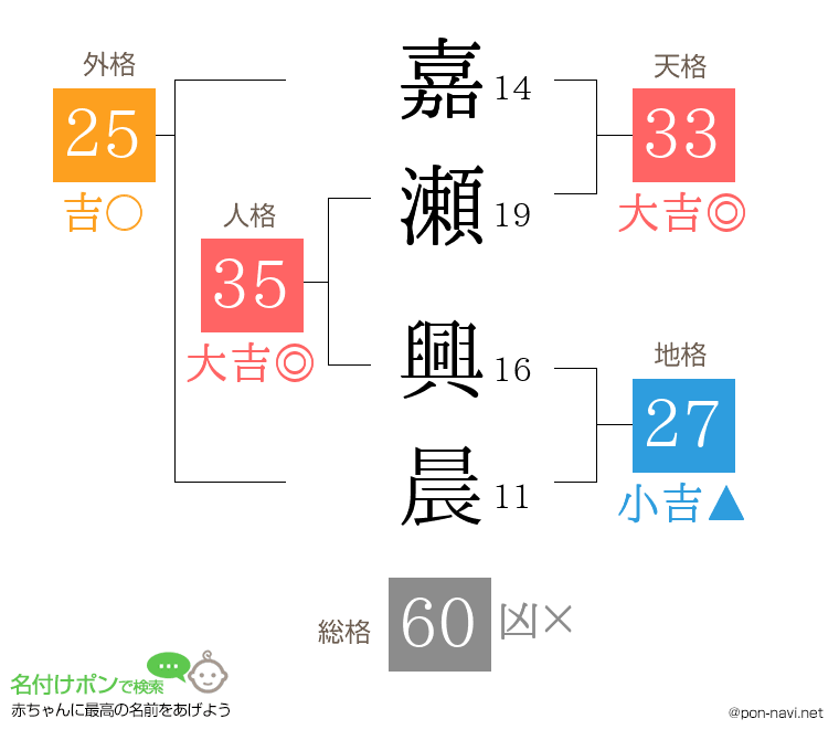 嘉瀬 興晨さんの姓名判断結果