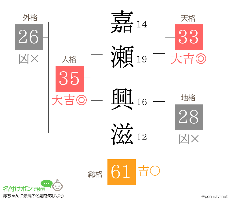嘉瀬 興滋さんの姓名判断結果