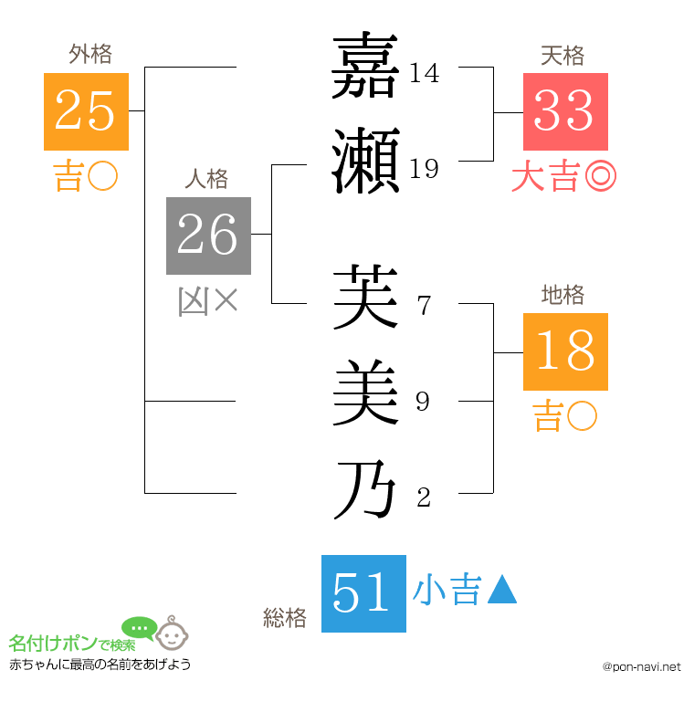 嘉瀬 芙美乃さんの姓名判断結果