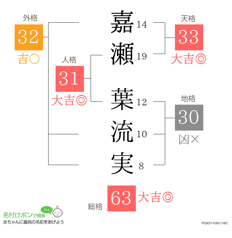嘉瀬 葉流実さんの姓名判断結果