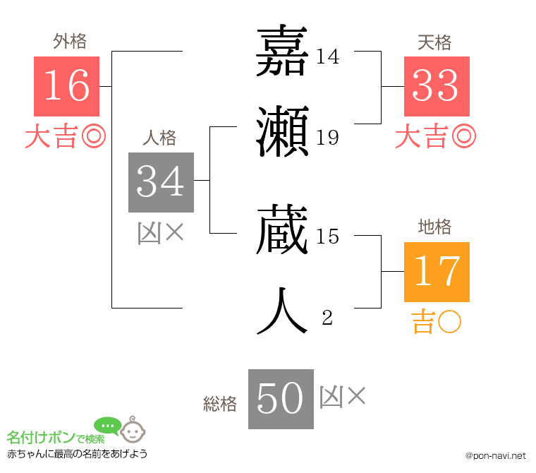 嘉瀬 蔵人さんの姓名判断結果
