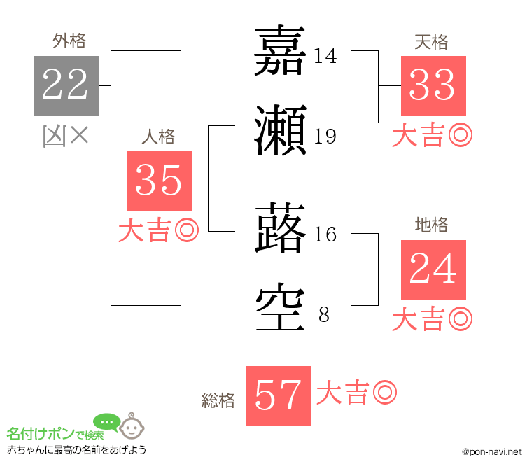 嘉瀬 蕗空さんの姓名判断結果