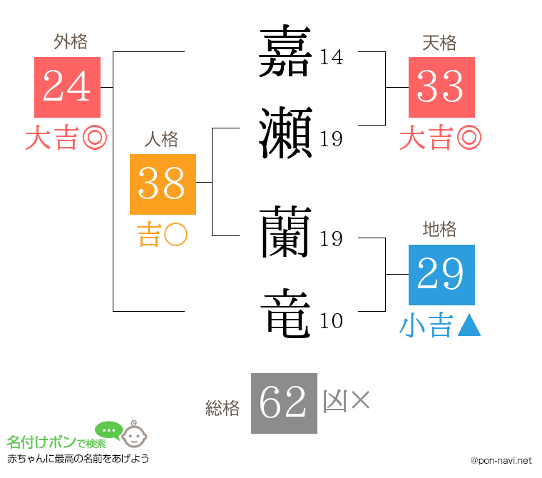嘉瀬 蘭竜さんの姓名判断結果