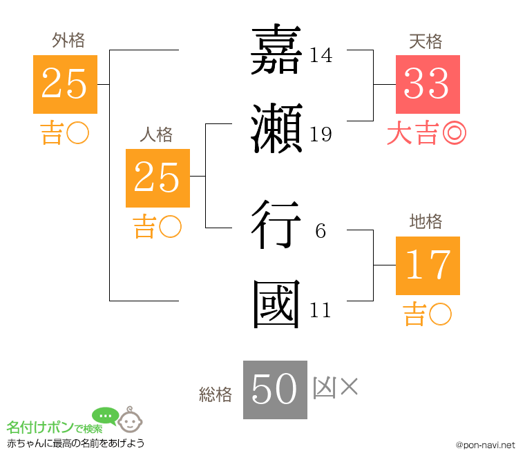 嘉瀬 行國さんの姓名判断結果