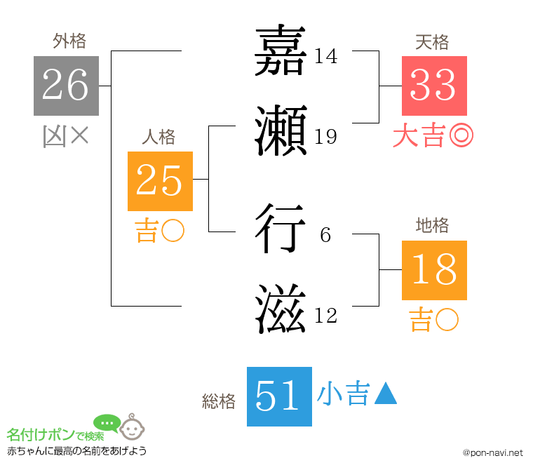 嘉瀬 行滋さんの姓名判断結果