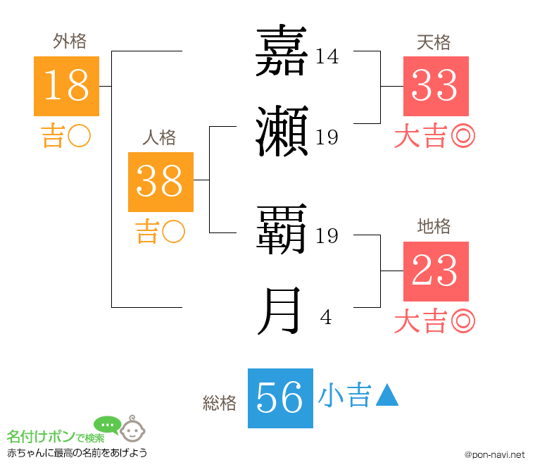 嘉瀬 覇月さんの姓名判断結果