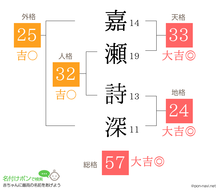 嘉瀬 詩深さんの姓名判断結果
