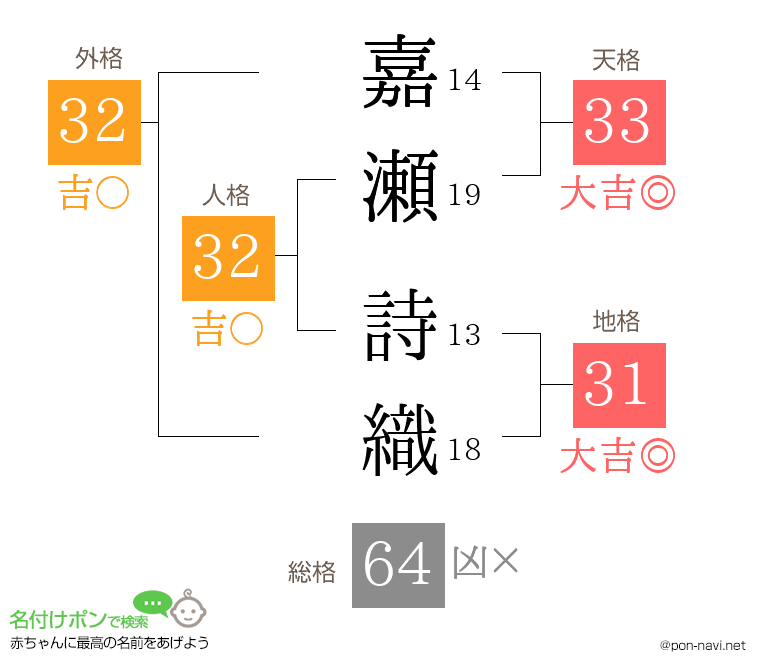 嘉瀬 詩織さんの姓名判断結果