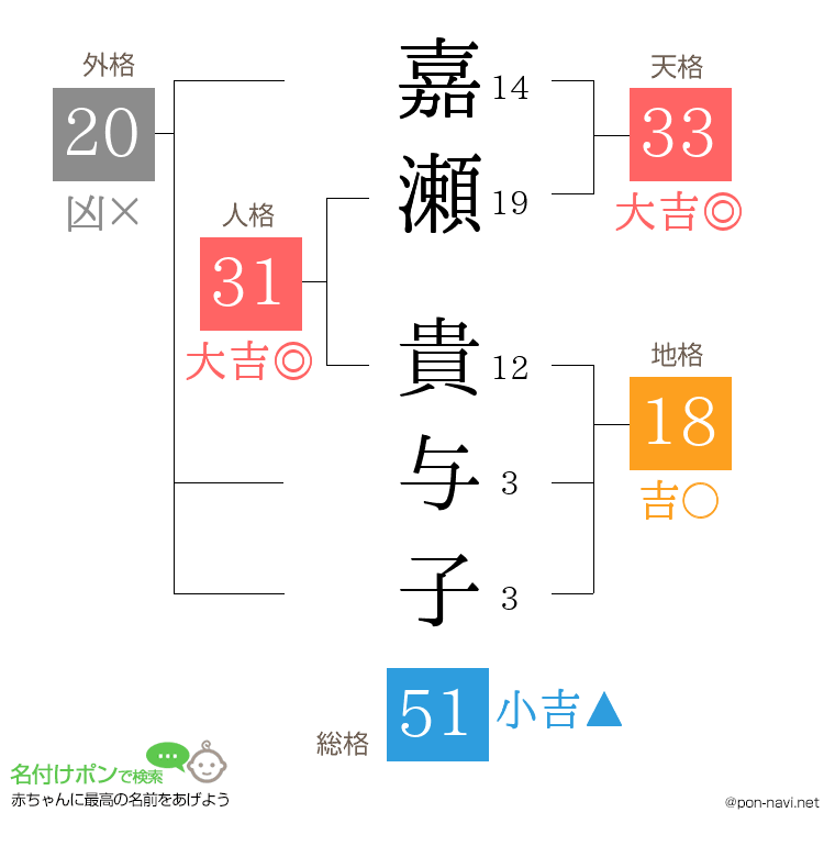 嘉瀬 貴与子さんの姓名判断結果