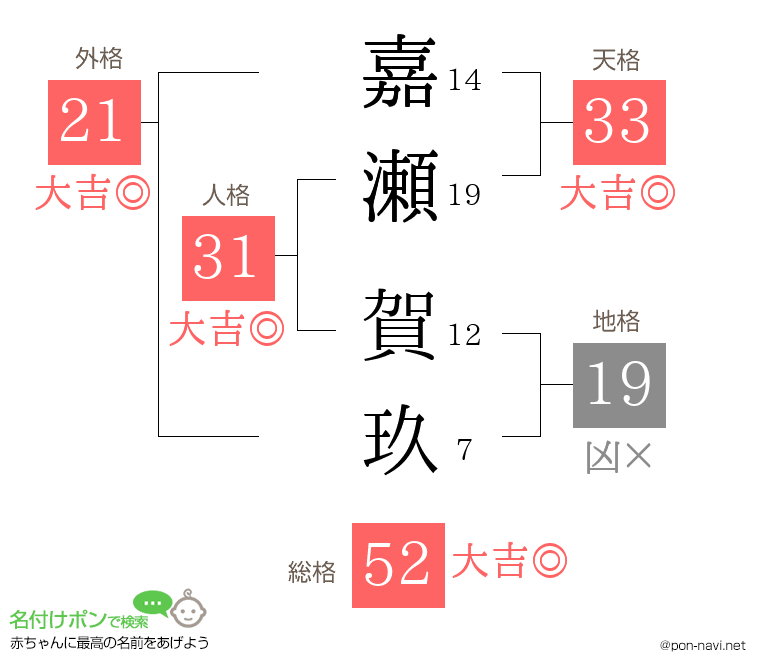 嘉瀬 賀玖さんの姓名判断結果