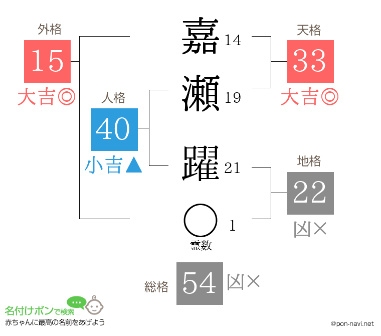 嘉瀬 躍さんの姓名判断結果