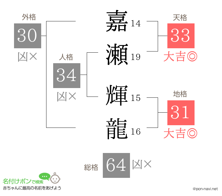 嘉瀬 輝龍さんの姓名判断結果