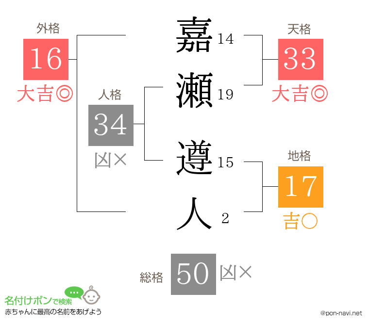 嘉瀬 遵人さんの姓名判断結果