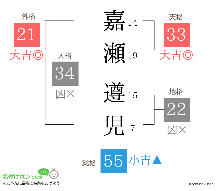 嘉瀬 遵児さんの姓名判断結果
