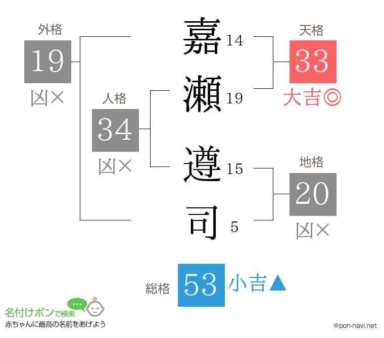 嘉瀬 遵司さんの姓名判断結果