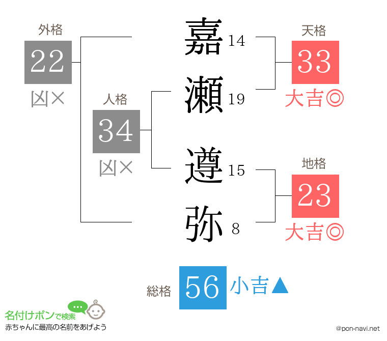 嘉瀬 遵弥さんの姓名判断結果