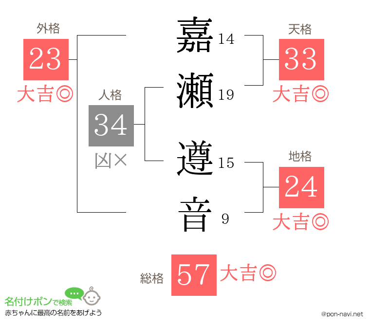 嘉瀬 遵音さんの姓名判断結果
