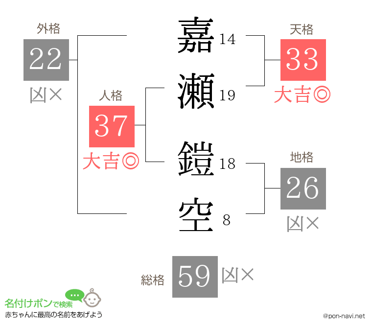 嘉瀬 鎧空さんの姓名判断結果