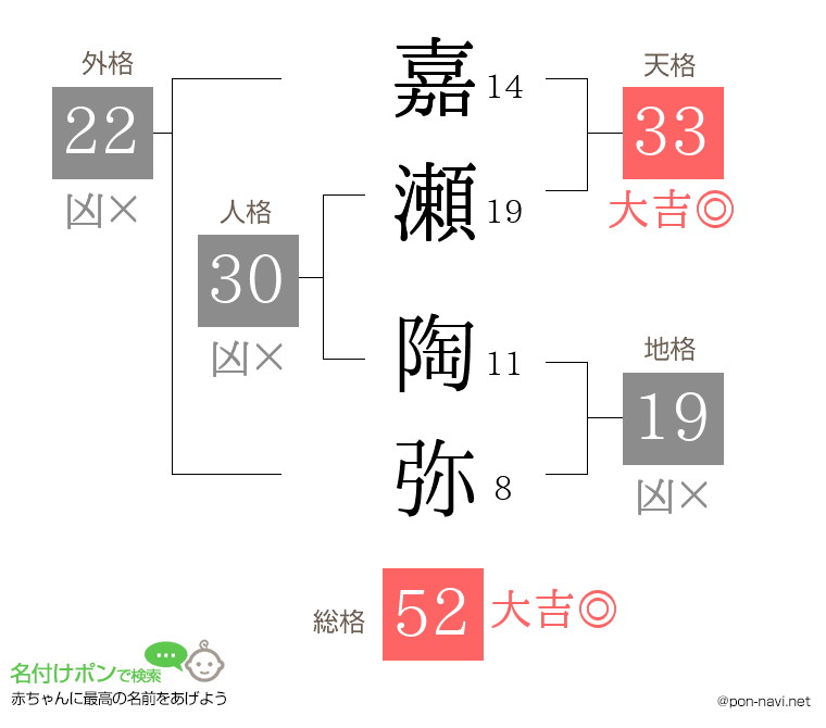 嘉瀬 陶弥さんの姓名判断結果