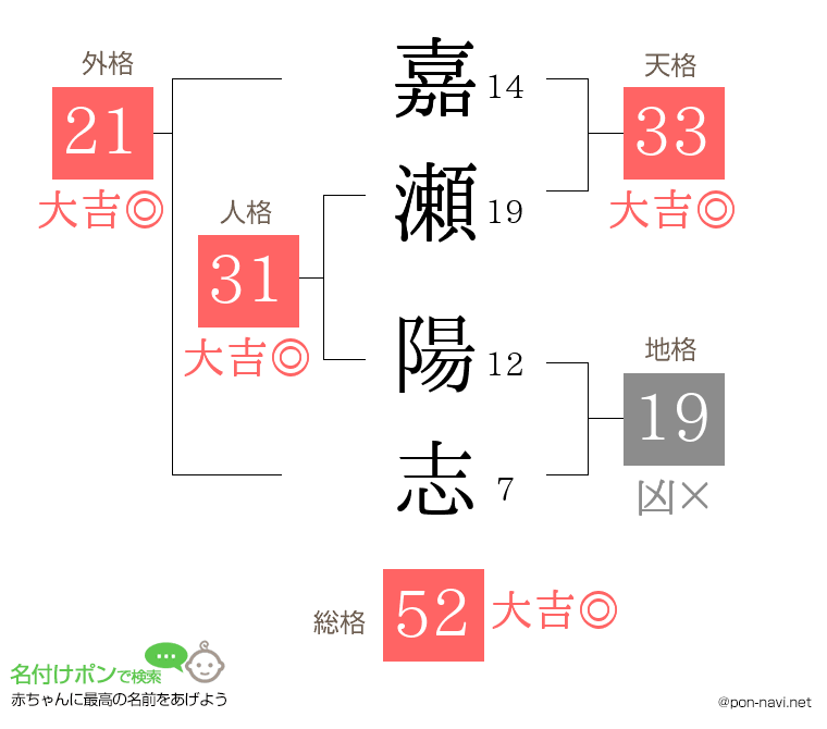 嘉瀬 陽志さんの姓名判断結果