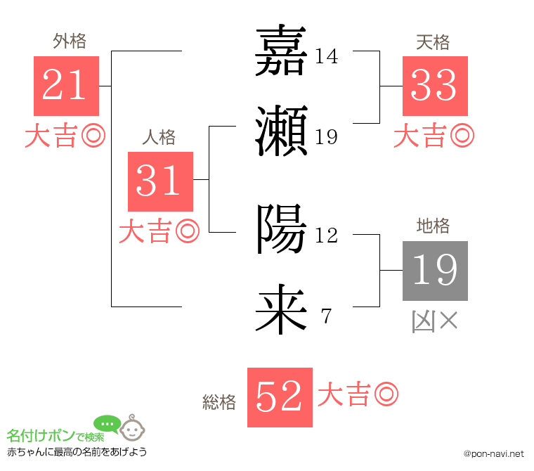 嘉瀬 陽来さんの姓名判断結果