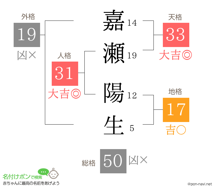 嘉瀬 陽生さんの姓名判断結果