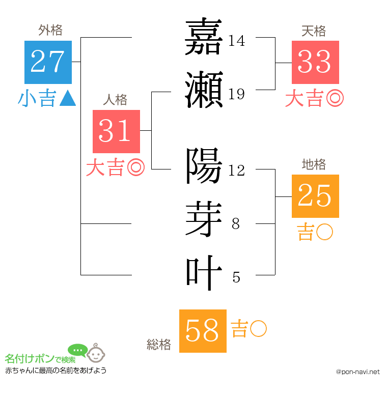 嘉瀬 陽芽叶さんの姓名判断結果