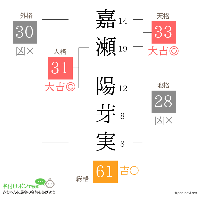 嘉瀬 陽芽実さんの姓名判断結果