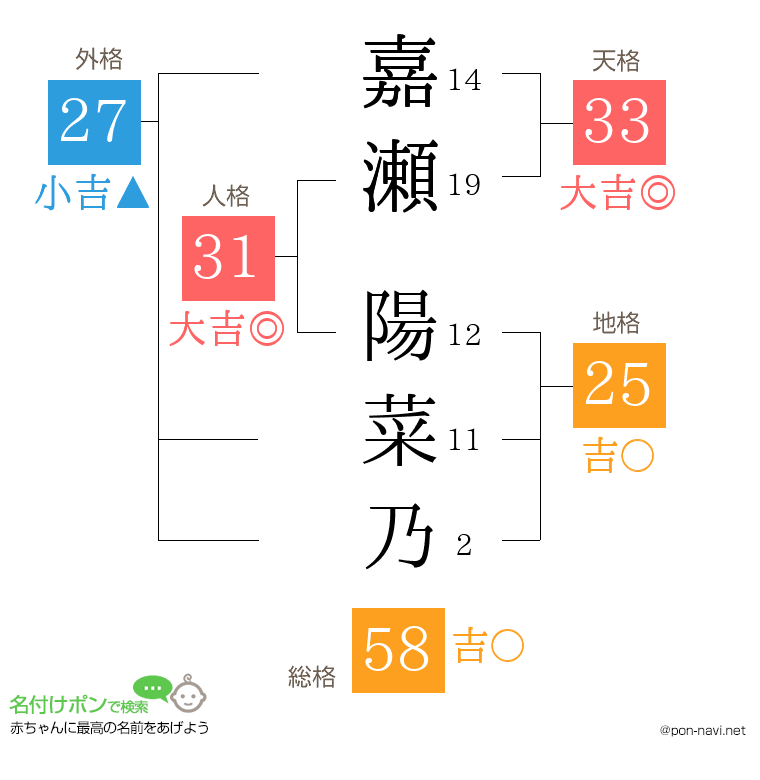 嘉瀬 陽菜乃さんの姓名判断結果