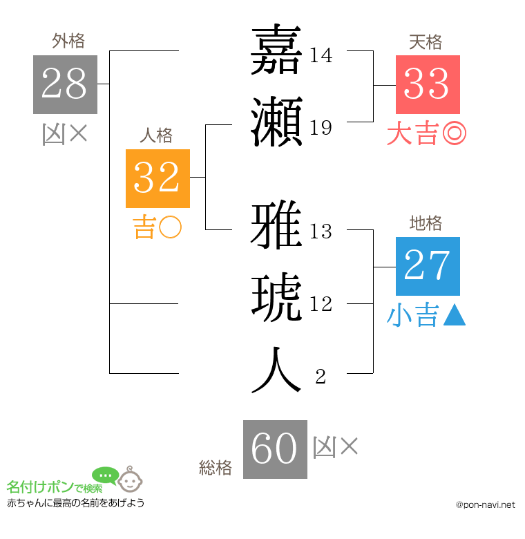 嘉瀬 雅琥人さんの姓名判断結果