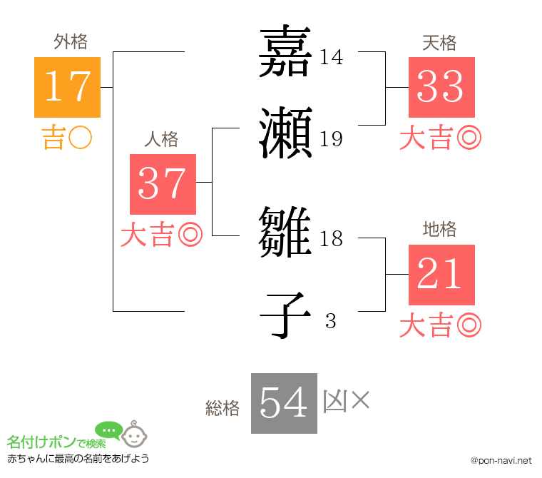 嘉瀬 雛子さんの姓名判断結果