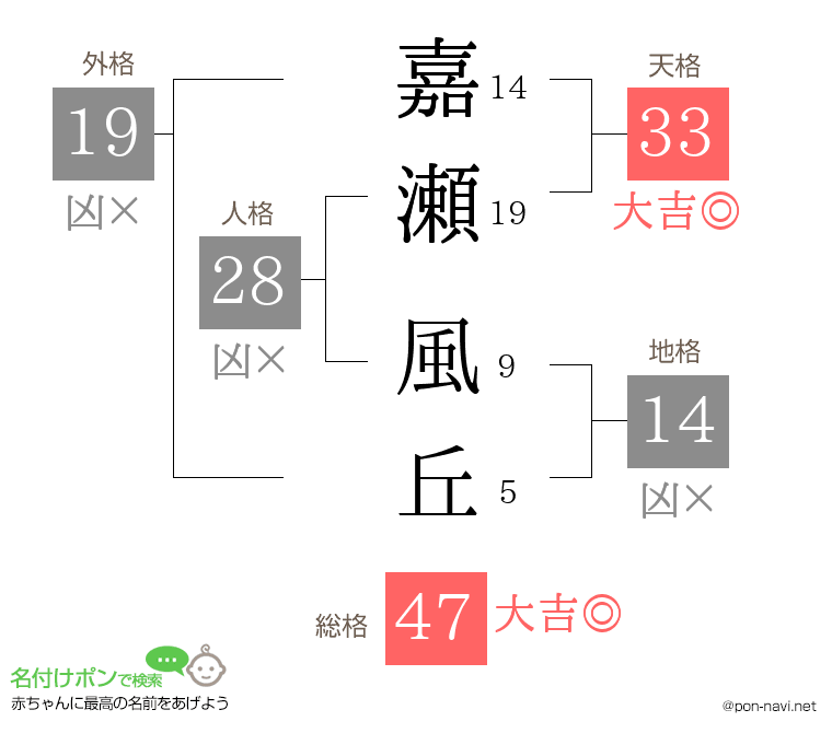 嘉瀬 風丘さんの姓名判断結果