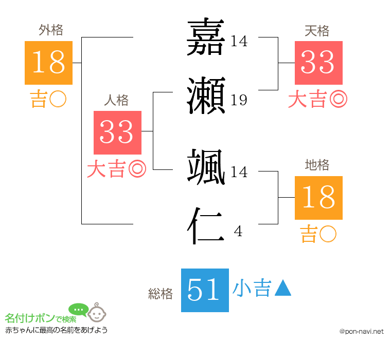 嘉瀬 颯仁さんの姓名判断結果