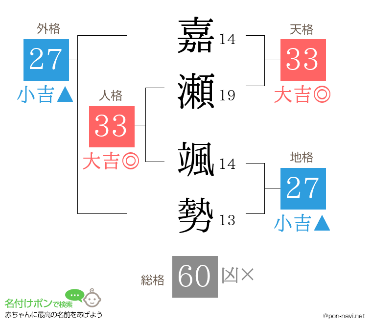 嘉瀬 颯勢さんの姓名判断結果