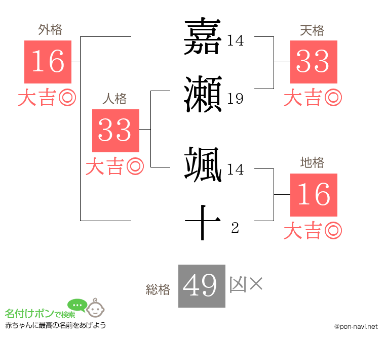 嘉瀬 颯十さんの姓名判断結果