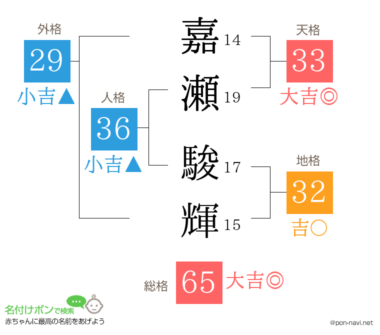 嘉瀬 駿輝さんの姓名判断結果