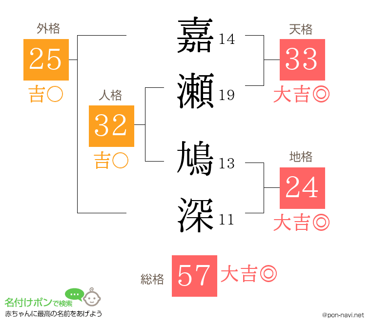 嘉瀬 鳩深さんの姓名判断結果
