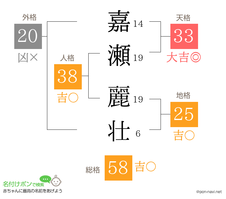 嘉瀬 麗壮さんの姓名判断結果