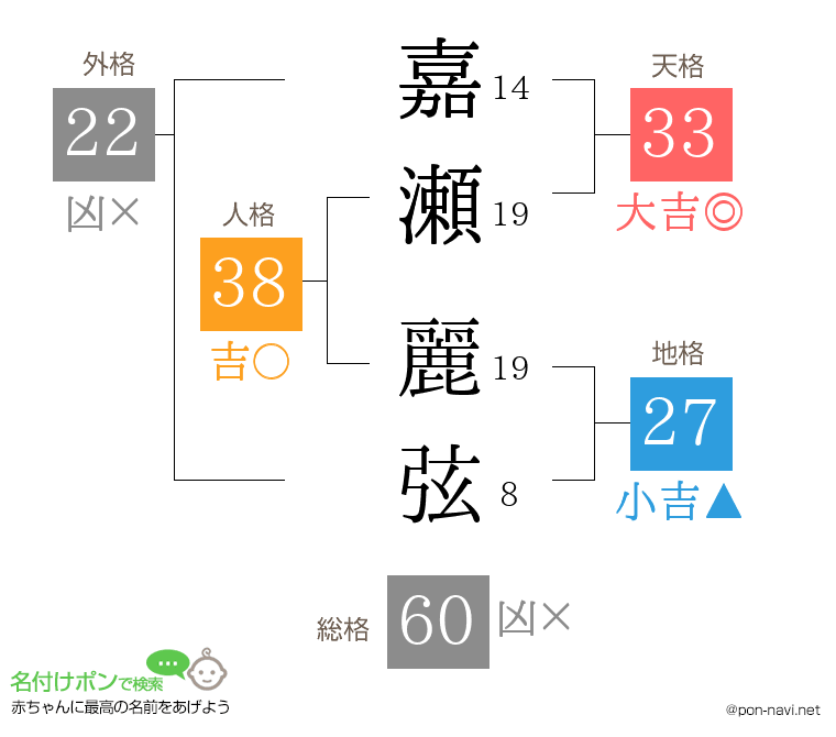 嘉瀬 麗弦さんの姓名判断結果