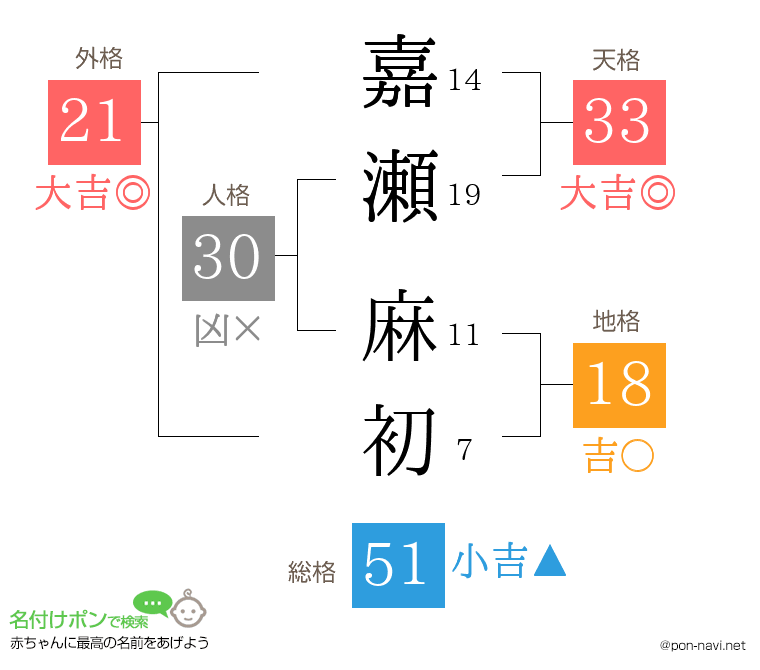 嘉瀬 麻初さんの姓名判断結果