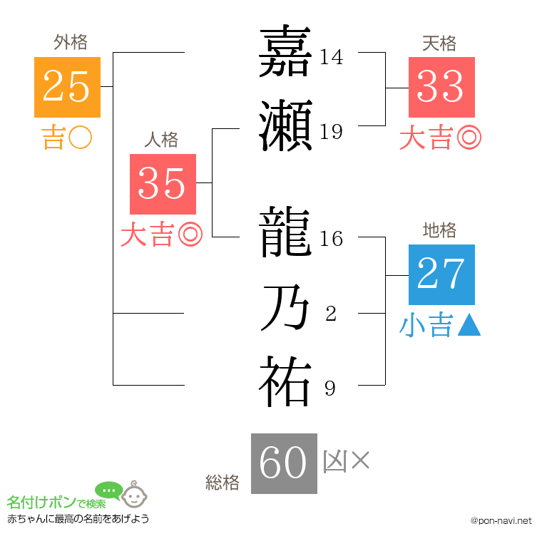 嘉瀬 龍乃祐さんの姓名判断結果