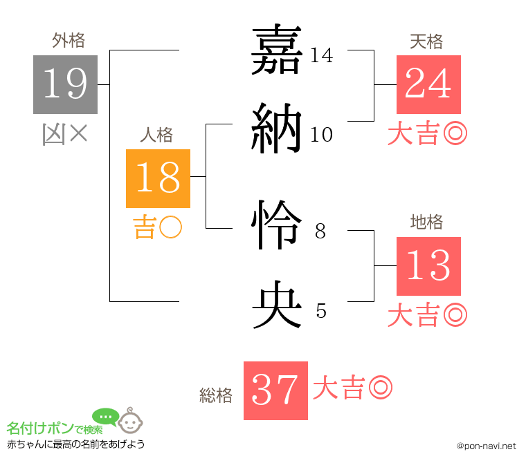 嘉納 怜央さんの姓名判断結果
