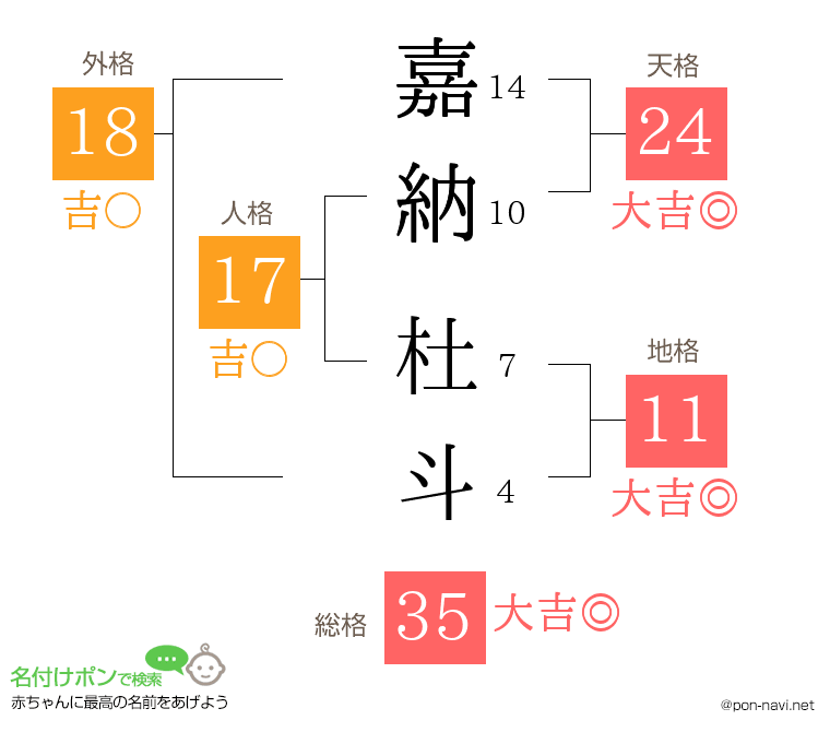 嘉納 杜斗さんの姓名判断結果