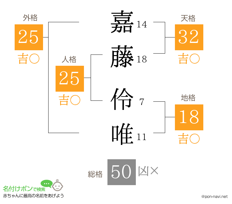 嘉藤 伶唯さんの姓名判断結果
