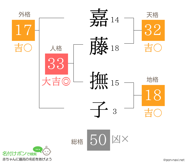 嘉藤 撫子さんの姓名判断結果