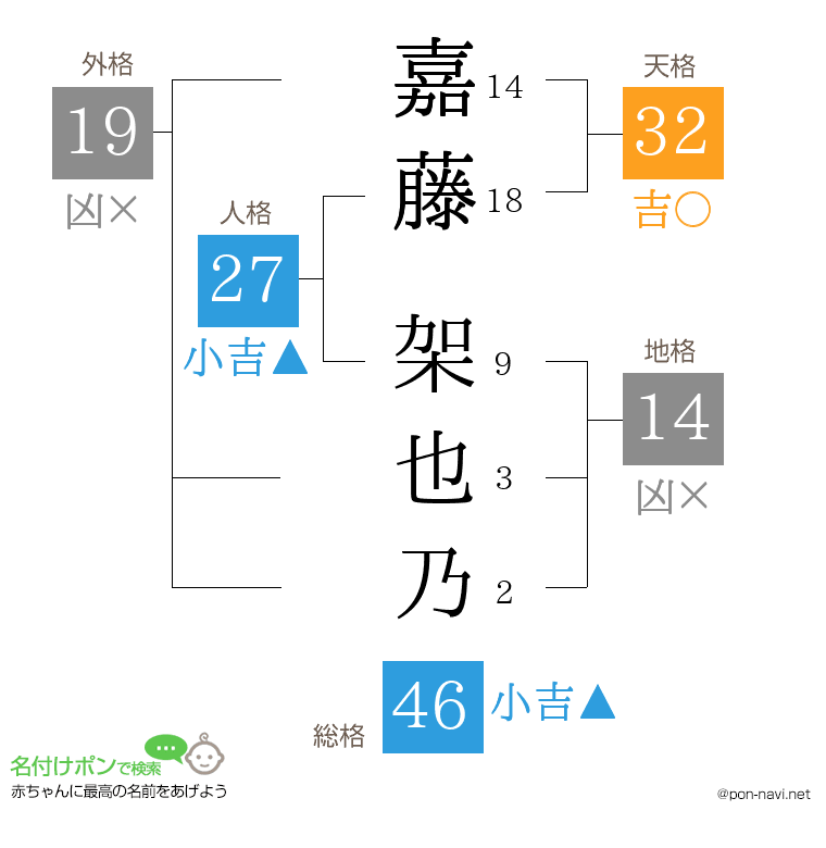 嘉藤 架也乃さんの姓名判断結果