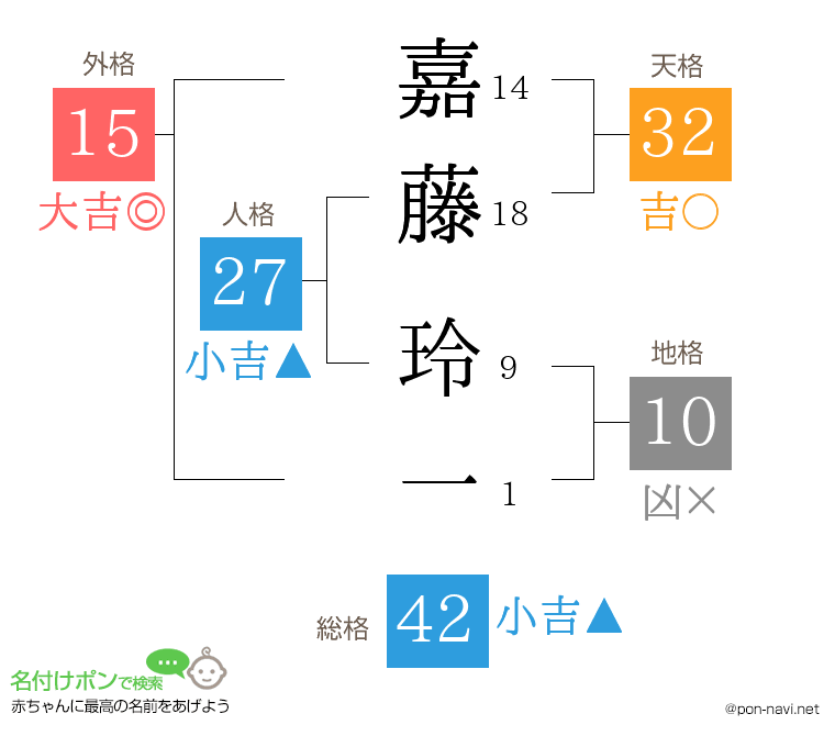 嘉藤 玲一さんの姓名判断結果