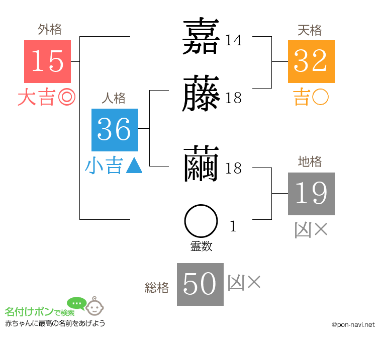 嘉藤 繭さんの姓名判断結果