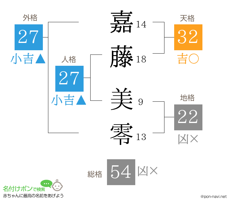 嘉藤 美零さんの姓名判断結果