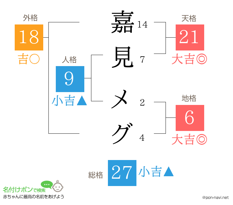 嘉見 メグさんの姓名判断結果